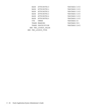 Level                      Visible              Allow Update
                                 Site                       Yes                  Yes
                                 Application                Yes                  Yes
                                 Responsibility             Yes                  Yes
                                 User                       Yes                  Yes
                                The internal name for this profile option is CONC_PRIORITY.

                                Concurrent:Request Start Time
                                You can set the date and time that your requests are available to start
                                running.
                                    • If the start date and time is at or before the current date and time,
                                      requests are available to run immediately.
                                    • If you want to start a request in the future, for example, at 3:45
                                      pm on June 12, 2002, you enter 2002/06/12 15:45:00 as the profile
                                      option value.

                                 
