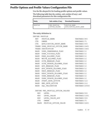 Attention: You must ensure that this value is in canonical
                                         format (YYYY/MM/DD HH24:MI:SS) to use the Multilingual
                                         Concurrent Request feature.
                                    • You must include both a date and a time.
                                    • Changing this value does not affect requests that you have
                                      already submitted.
                                    • Users can override the start time when they submit requests. Or,
                                      this profile option can be left blank and users will be prompted
                                      for a start time when they submit requests.
                                Users can see and update this profile option.
                                This profile option is visible and updatable at all four levels.

                                 Level                      Visible              Allow Update
                                 Site                       Yes                  Yes
                                 Application                Yes                  Yes
                                 Responsibility             Yes                  Yes
                                 User                       Yes                  Yes
                                The internal name for this profile option is CONC_REQ_START.

                                Concurrent:Save Output
                                The Concurrent: Save Output profile is used to determine whether the
                                default behavior of certain concurrent programs should be to save or


A – 12   Oracle Applications System Administrator’s Guide
 