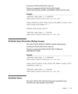 Attention: All request ouput URLs are deleted when the Pruge
        Concurrent Requests and Manager... program is run even if the
        URL liftime has not expired.
Users can see and update this profile option.
This profile option is visible and updatable at the all levels.

Level                       Visible              Allow Update
Site                        Yes                  Yes
Application                 Yes                  Yes
Responsibility              Yes                  Yes
User                        Yes                  Yes
The internal name for this profile option is CONC_URL_LIFETIME.

Currency:Mixed Precision
Use Mixed Currency Precision to specify how many spaces are available
to the right of the decimal point when displaying numbers representing
different currencies.
    • Normally, currency numbers are right–justified.
    • Each currency has its own precision value that is the number of
      digits displayed to the right of a decimal point. For U.S. dollars
      the precision default is 2, so an example display is 345.70.
    • Set Mixed Currency Precision to be equal to or greater than the
      maximum precision value of the currencies you are displaying.


                                                        User Profiles   A – 15
 