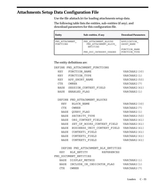 Currency:Positive Format
You can use different formats to identify positive currency values. The
default condition is no special identifier.
Users can see and update this profile option.
This profile option is visible and updatable at all four levels.

Level                       Visible              Allow Update
Site                        Yes                  Yes
Application                 Yes                  Yes
Responsibility              Yes                  Yes
User                        Yes                  Yes

The internal name for this profile option is
CURRENCY:POSITIVE_FORMAT.


Currency:Thousands Separator
You can separate your currency amounts in thousands by placing a
thousands separator. For example, one million appears as 1,000,000.
Users can see and update this profile option.
This profile option is visible and updatable at all four levels.

Level                       Visible              Allow Update
Site                        Yes                  Yes
Application                 Yes                  Yes
Responsibility              Yes                  Yes
User                        Yes                  Yes

The internal name for this profile option is
CURRENCY:THOUSANDS_SEPARATOR.


Database Instance
Entering a valid two_task connect string allows you to override the
default two_task. This profile is specifically designed for use with
Oracle Parallel Server, to allow different responsibilities and users to
connect to different nodes of the server.
Users can see this profile option, but they cannot update it.
This profile option is visible and updatable at all four levels.


                                                        User Profiles   A – 17
 