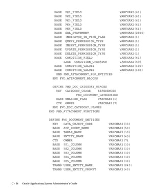 Level                      Visible              Allow Update
                                 Site                       Yes                  Yes
                                 Application                Yes                  Yes
                                 Responsibility             Yes                  Yes
                                 User                       Yes                  Yes
                                The internal name for this profile option is INSTANCE_PATH.

                                Default Country
                                This is the default source for the Country field for all address zones and
                                is used by the Flexible Address Formats feature, the Flexible Bank
                                Structures feature and the Tax Registration Number and Taxpayer ID
                                validation routines.
                                The profile can be set to any valid country listed in the Maintain
                                Countries and Territories form and can be set to a different value for
                                each user.
                                Users can see and update this profile option.
                                This profile option is visible and updatable at all four levels.

                                 Level                      Visible              Allow Update
                                 Site                       Yes                  Yes
                                 Application                Yes                  Yes
                                 Responsibility             Yes                  Yes
                                 User                       Yes                  Yes
                                The internal name for this profile option is DEFAULT_COUNTRY.

                                Flexfields:AutoSkip
                                You can save keystrokes when entering data in your flexfields by
                                automatically skipping to the next segment as soon as you enter a
                                complete valid value into a segment.
                                    • “Yes” means after entering a valid value in a segment, you
                                      automatically move to the next segment.
                                    • “No” means after entering a valid value in a segment, you must
                                      press [Tab] to go to the next segment.
                                         Note: You may still be required to use tab to leave some
                                         segments if the valid value for the segment does not have the
                                         same number of characters as the segment. For example, if a
                                         segment in the flexfield holds values up to 5 characters and a


A – 18   Oracle Applications System Administrator’s Guide
 