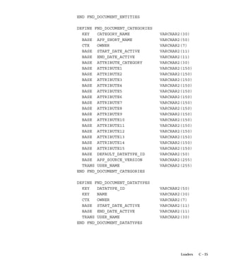 valid value for the segment is 4 characters, AutoSkip will not
        move you to the next segment.
Users can see and update this profile option.
This profile option is visible and updatable at all four levels.

Level                       Visible              Allow Update
Site                        Yes                  Yes
Application                 Yes                  Yes
Responsibility              Yes                  Yes
User                        Yes                  Yes
The internal name for this profile option is FLEXFIELDS:AUTOSKIP.

Flexfields:BiDi Direction
This profile option controls the appearance of the flexfields window in
Applications running in Semitic languages. Possible values are ”Left To
Right” and ”Right To Left”. If the profile option is not defined on a
particular installation, the default value is ”Right To Left”, where the
window appears in a normal, left to right fashion, and the text and
layout are reversed to accommodate the right–to–left nature of the
Semitic language environment.
Users can see and update this profile option.
This profile option is visible and updatable at all four levels.

Level                       Visible              Allow Update
Site                        Yes                  Yes
Application                 Yes                  Yes
Responsibility              Yes                  Yes
User                        Yes                  Yes
The internal name for this profile option is
FLEXFIELDS:BIDI_DIRECTION.

Flexfields:LOV Warning Limit
Use Flexfields:LOV Warning Limit to improve efficiency when
retrieving a list of values.
Sometimes, particularly when no reduction criteria has been specified,
an LOV can take a very long time to run if there is a very significant
amount of data in it. Set this profile option to the number of rows to be
returned before the user is asked whether to continue retrieving the
entire list.


                                                        User Profiles   A – 19
 