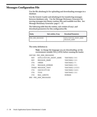 Users can see and update this profile option.
                                This profile option is visible and updatable at all four levels.

                                 Level                      Visible              Allow Update
                                 Site                       Yes                  Yes
                                 Application                Yes                  Yes
                                 Responsibility             Yes                  Yes
                                 User                       Yes                  Yes
                                The internal name for this profile option is
                                QUICKPICK_ROWS_BEFORE_WARN.

                                Flexfields:Open Descr Window
                                You can control whether a descriptive flexfield window automatically
                                opens when you navigate to a customized descriptive flexfield.
                                    • “Yes” means that the descriptive flexfield window automatically
                                      opens when you navigate to a customized descriptive flexfield.
                                    • “No” means that when you navigate to a customized descriptive
                                      flexfield, you must choose Edit Field from the Edit menu or use
                                      the List of Values to open the descriptive flexfield window.
                                Users can see and update this profile option.
                                This profile option is visible and updatable at all four levels.

                                 Level                      Visible              Allow Update
                                 Site                       Yes                  Yes
                                 Application                Yes                  Yes
                                 Responsibility             Yes                  Yes
                                 User                       Yes                  Yes
                                The internal name for this profile option is
                                FLEXFIELDS:OPEN_DESCR_WINDOW.
                                         Note: This profile option does not apply to descriptive
                                         flexfields in folders.

                                Flexfields:Open Key Window
                                You can control whether a key flexfield window automatically opens
                                when you navigate to a key flexfield.
                                    • “Yes” means that the key flexfield window automatically opens
                                      when you navigate to a key flexfield.


A – 20   Oracle Applications System Administrator’s Guide
 