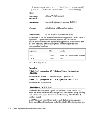 The internal name for this profile option is AFLOG_LEVEL.

                                FND: Debug Log Module
                                The Log/Trace Service can filter out debugging messages depending on
                                their module. Module names are unique across applications and coding
                                languages. If a module is specified for this profile option, then only
                                messages for that module will be written to the log file. If this profile
                                option is left blank then messages for all modules will be written to the
                                log file.
                                Users can see and update this profile option.

                                 Level                      Visible             Allow Update
                                 Site                       Yes                 Yes
                                 Application                Yes                 Yes
                                 Responsibility             Yes                 Yes
                                 User                       Yes                 Yes
                                The internal name for this profile option is AFLOG_MODULE.

                                FND: Resource Consumer Group
                                Resource consumer groups are used by the Oracle8i Database Resource
                                Manager, which allocates CPU resources among database users and
                                applications. Each form session is assigned to a resource consumer
                                group. The system administrator can assign users to a resource
                                consumer group for all of their forms sessions and transactions. If no
                                resource consumer group is found for a process, the system uses the
                                default group ”Default_Consumer_Group”.
                                Users can see this profile option, but they cannot update it.

                                 Level                      Visible             Allow Update
                                 Site                       Yes                 Yes
                                 Application                Yes                 Yes
                                 Responsibility             Yes                 Yes
                                 User                       Yes                 Yes
                                The internal name for this profile option is
                                FND_RESOURCE_CONSUMER_GROUP.

                                FND: Override Directory
                                The FND:Override Directory profile option is used by the Work
                                Directory feature. The value of FND: Override Directory should be the


A – 24   Oracle Applications System Administrator’s Guide
 