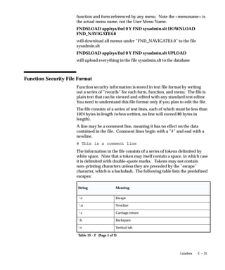directory containing your alternate files. Typically, this profile option
should be set at the User level only.
Users can see and update this profile option.

Level                       Visible              Allow Update
Site                        Yes                  Yes
Application                 Yes                  Yes
Responsibility              Yes                  Yes
User                        Yes                  Yes

The internal name for this profile option is APPLWRK.


Folders:Allow Customization
Your system administrator controls whether you can create or customize
a folder definition layout in folder block.
    • “Yes” means that you can create or customize a folder definition,
      that is, the entire Folder menu is enabled in the folder block.
    • “No” means that you can only open an existing folder definition
      in a folder block, that is, only the Open option is enabled in the
      Folder menu.
Users can see this profile option, but they cannot update it.

Level                       Visible              Allow Update
Site                        No                   No
Application                 No                   No
Responsibility              No                   No
User                        Yes                  Yes

The internal name for this profile option is
FLEXVIEW:CUSTOMIZATION.


Gateway User ID
Oracle login for gateway account. This should be the same as the
environment variable GWYUID. For example, applsyspub/pub.
Users can see and but not update this profile option.
This profile option is visible at all levels but may only be updated at the
site level.


                                                        User Profiles   A – 25
 