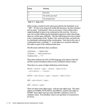 Level                      Visible              Allow Update
                                 Site                       Yes                  Yes
                                 Application                Yes                  No
                                 Responsibility             Yes                  No
                                 User                       Yes                  No
                                The internal name for this profile option is GWYUID.

                                Help Localization Code
                                Localized context–sensitive help files are preferred when your System
                                Administrator sets this profile option.
                                Users can see this profile option, but they cannot update it.
                                This profile option is visible and updatable at the responsibility and user
                                levels.
                                 Level                      Visible              Allow Update
                                 Site                       Yes                  Yes
                                 Application                Yes                  Yes
                                 Responsibility             Yes                  Yes
                                 User                       Yes                  Yes
                                The internal name for this profile option is
                                HELP_LOCALIZATION_CODE.

                                Help Tree Root
                                This profile option determines which tree is shown in the navigation
                                frame when context–sensitive help is launched.
                                Users can see this profile option, but they cannot update it.
                                This profile option is visible and updatable at all levels.
                                 Level                      Visible              Allow Update
                                 Site                       Yes                  Yes
                                 Application                Yes                  Yes
                                 Responsibility             Yes                  Yes
                                 User                       Yes                  Yes
                                The internal name for this profile option is HELP_TREE_ROOT.

                                Help Utility Download Path
                                Use this profile option to define the directory into which the Help Utility
                                downloads help files from the Oracle Applications Help System.


A – 26   Oracle Applications System Administrator’s Guide
 