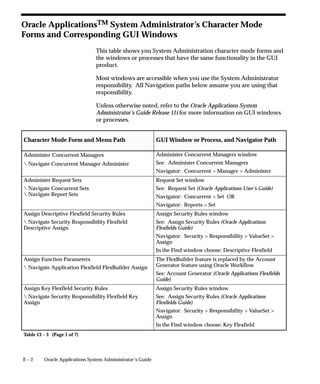 Oracle apps-system-admin