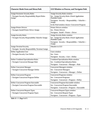 Oracle apps-system-admin