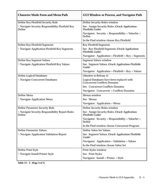 Oracle apps-system-admin