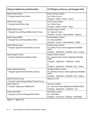 Oracle apps-system-admin