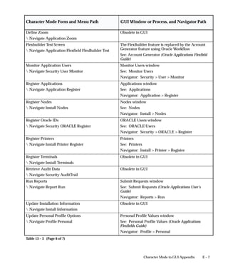 Oracle apps-system-admin