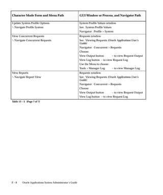 Oracle apps-system-admin