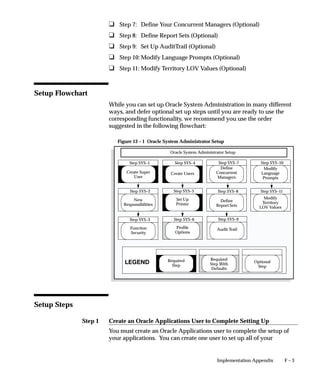 Oracle apps-system-admin