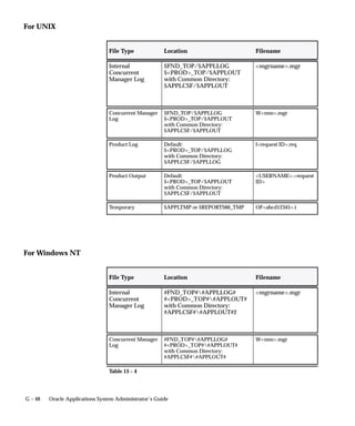 Oracle apps-system-admin