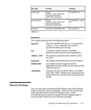 Oracle apps-system-admin