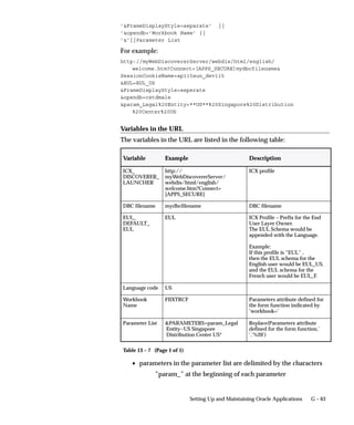 Oracle apps-system-admin