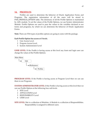 47
14.  PROFILES 
Profiles  are  used  to  determine  the  behavior  of  Oracle  Application  Forms  and 
Programs.  The  registration  information  of  all  the  users  will  be  stored  in 
FND_PROFILES_OPTION table. The dictionary of all the Profile Options is maintained 
by AOL module. To set the values of the Profile Options, we use System Administrator 
Module.  Profile  Options  are  used  to  pass  the  values  to  the  variables  declared  in  our 
forms  and  programs,  by  which  we  can  determine  the  behavior  of  Oracle  Application 
Forms. 
 
Note: There are 5316 types of profiles options are going to come with the package. 
 
Each Profile Option has access at 3 levels. 
1 User Access Level. 
2 Program Access Level. 
3 System Administrator Level 
 
USER LEVEL: If the Profile is having access at this level any front end login user can 
change the values of the Profile Options. 
 
 
 
 
 
PROGRAM LEVEL: If the Profile is having access  at Program Level then we can use 
them in our Programs. 
 
SYSTEM ADMINISTRATOR LEVEL: If the Profile is having access at this level then we 
can use Profile Options at the following four sub levels. 
1 SITE Level 
2 APPLICATION Level 
3 RESPONSIBILITY Level 
4 USER Level 
 
SITE LEVEL: Site is a collection of Modules. A Module is a collection of Responsibilities. 
Responsibility is assigned to different users. 
Main Menu
Edit
References
Profiles
 