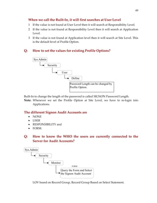49
When we call the Built‐In, it will first searches at User Level 
1 If the value is not found at User Level then it will search at Responsibility Level.  
2 If the value is not found at Responsibility Level then it will search at Application 
Level.  
3 If the value is not found at Application level then it will search at Site Level. This 
is the default level of Profile Option. 
 
Q:   How to set the values for existing Profile Options? 
 
   
Built‐In to change the length of the password is called SIGNON Password Length. 
Note:  Whenever  we  set  the  Profile  Option  at  Site  Level,  we  have  to  re‐login  into 
Applications. 
 
The different Signon Audit Accounts are 
• NONE 
• USER 
• RESPONSIBILITY and  
• FORM. 
 
Q:   How  to  know  the  WHO  the  users  are  currently  connected  to  the 
Server for Audit Accounts? 
 
 
LOV based on Record Group, Record Group Based on Select Statement.  
Sys.Admin
Security
User
Define
Password Length can be changed by
Profile Option.
Sys.Admin
Security
Monitor
Query the Form and Select
the Signon Audit Account
FORM
 