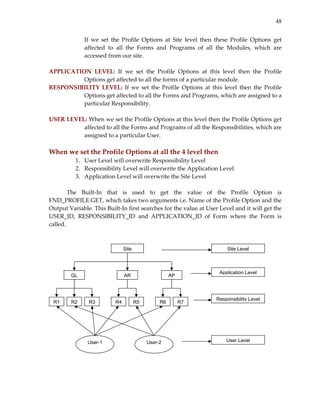 48
If  we  set  the  Profile  Options  at  Site  level  then  these  Profile  Options  get 
affected  to  all  the  Forms  and  Programs  of  all  the  Modules,  which  are 
accessed from our site. 
 
APPLICATION  LEVEL:  If  we  set  the  Profile  Options  at  this  level  then  the  Profile 
Options get affected to all the forms of a particular module. 
RESPONSIBILITY  LEVEL:  If  we  set  the  Profile  Options  at  this  level  then  the  Profile 
Options get affected to all the Forms and Programs, which are assigned to a 
particular Responsibility. 
 
USER LEVEL: When we set the Profile Options at this level then the Profile Options get 
affected to all the Forms and Programs of all the Responsibilities, which are 
assigned to a particular User. 
 
When we set the Profile Options at all the 4 level then  
1. User Level will overwrite Responsibility Level 
2. Responsibility Level will overwrite the Application Level 
3. Application Level will overwrite the Site Level 
 
The  Built‐In  that  is  used  to  get  the  value  of  the  Profile  Option  is 
FND_PROFILE.GET, which takes two arguments i.e. Name of the Profile Option and the 
Output Variable. This Built‐In first searches for the value at User Level and it will get the 
USER_ID,  RESPONSIBILITY_ID  and  APPLICATION_ID  of  Form  where  the  Form  is 
called. 
 
 
 
 
 
Site
GL AR AP
R2R1
User-1 User-2
R3 R5R4 R7R6
User Level
Responsibility Level
Application Level
Site Level
 