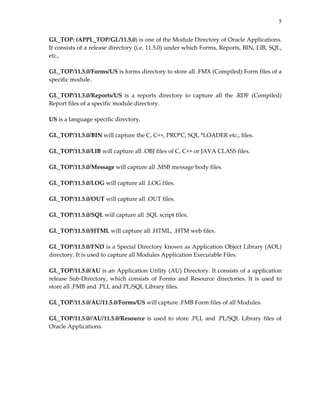 5
GL_TOP: (APPL_TOP/GL/11.5.0) is one of the Module Directory of Oracle Applications. 
It consists of a release directory (i.e. 11.5.0) under which Forms, Reports, BIN, LIB, SQL, 
etc.,  
 
GL_TOP/11.5.0/Forms/US is forms directory to store all .FMX (Compiled) Form files of a 
specific module. 
 
GL_TOP/11.5.0/Reports/US  is  a  reports  directory  to  capture  all  the  .RDF  (Compiled) 
Report files of a specific module directory. 
 
US is a language specific directory. 
 
GL_TOP/11.5.0/BIN will capture the C, C++, PRO*C, SQL *LOADER etc., files. 
 
GL_TOP/11.5.0/LIB will capture all .OBJ files of C, C++ or JAVA CLASS files. 
 
GL_TOP/11.5.0/Message will capture all .MSB message body files. 
 
GL_TOP/11.5.0/LOG will capture all .LOG files. 
 
GL_TOP/11.5.0/OUT will capture all .OUT files. 
 
GL_TOP/11.5.0/SQL will capture all .SQL script files. 
 
GL_TOP/11.5.0/HTML will capture all .HTML, .HTM web files. 
 
GL_TOP/11.5.0/FND is a Special Directory known as Application Object Library (AOL) 
directory. It is used to capture all Modules Application Executable Files. 
 
GL_TOP/11.5.0/AU is an Application Utility (AU) Directory. It consists of a application 
release  Sub‐Directory,  which  consists  of  Forms  and  Resource  directories.  It  is  used  to 
store all .FMB and .PLL and PL/SQL Library files. 
 
GL_TOP/11.5.0/AU/11.5.0/Forms/US will capture .FMB Form files of all Modules. 
 
GL_TOP/11.5.0//AU/11.5.0/Resource is used to store .PLL and .PL/SQL Library files of 
Oracle Applications. 
 