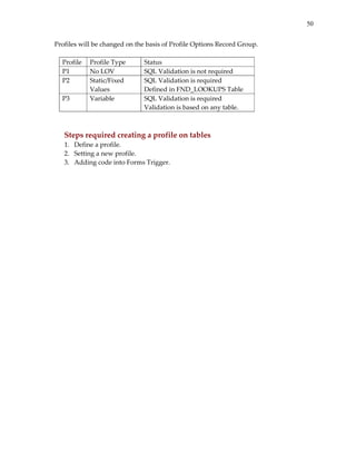 50
Profiles will be changed on the basis of Profile Options Record Group. 
 
Profile  Profile Type  Status 
P1  No LOV  SQL Validation is not required 
P2  Static/Fixed 
Values 
SQL Validation is required 
Defined in FND_LOOKUPS Table 
P3  Variable  SQL Validation is required 
Validation is based on any table. 
 
    
Steps required creating a profile on tables 
1. Define a profile. 
2. Setting a new profile. 
3. Adding code into Forms Trigger. 
 
 