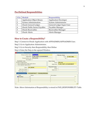 9
Pre‐Defined Responsibilities 
 
S.No  Module  Responsibility 
1  Application Object library  Application Developer 
2  System Administration  System Administrator 
3  Oracle General Ledger  General Ledger Super User 
4  Oracle Public Sector Payables  Payables Manager 
5  Oracle Receivables  Receivables Manager 
6  Oracle Alerts  Alerts Manager 
 
How to Create a Responsibility? 
Step 1: Connect to Oracle Application with APPSADMIN/APPSADMIN User. 
Step 2: Go to Application Administrator. 
Step 3: Go to Security then Responsibility then Define 
Step 4: Enter the Data in the opened Window. 
 
Note: Above Information of Responsibility is stored in FND_RESPONSIBILITY Table. 
 
 
