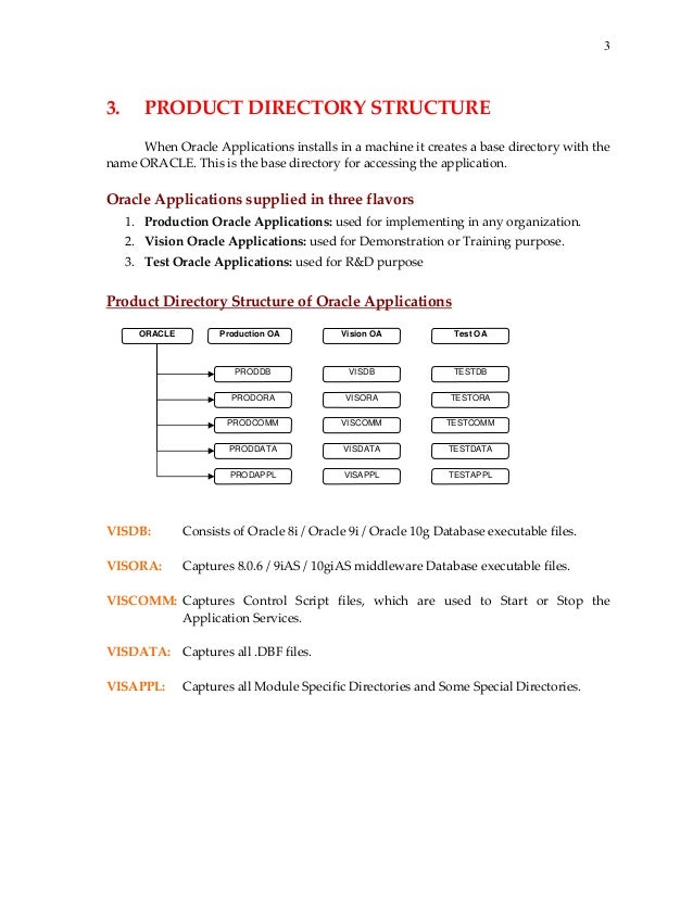Tutorial On Oracle Apps Technical | oracle apps technical tutorial Tutorial On Oracle Apps Technical | oracle apps technical tutorial