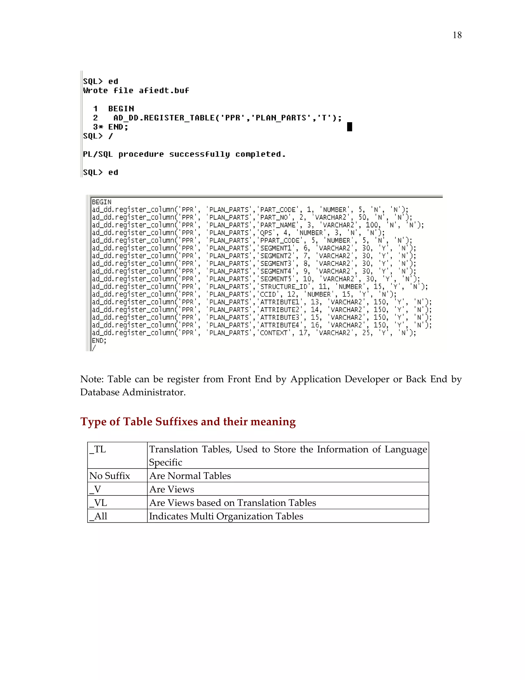 18
 
 
 
 
 
 
 
 
 
 
 
 
 
 
 
 
 
 
 
 
 
 
 
 
Note:  Table  can  be  register  from  Front  End  by  Application  Developer  or  Back  End  by 
Database Administrator. 

 
Type of Table Suffixes and their meaning 
 
_TL 
No Suffix 
_V 
_VL 
_All 
 

Translation  Tables,  Used  to  Store  the  Information  of  Language 
Specific 
Are Normal Tables 
Are Views 
Are Views based on Translation Tables 
Indicates Multi Organization Tables 

 