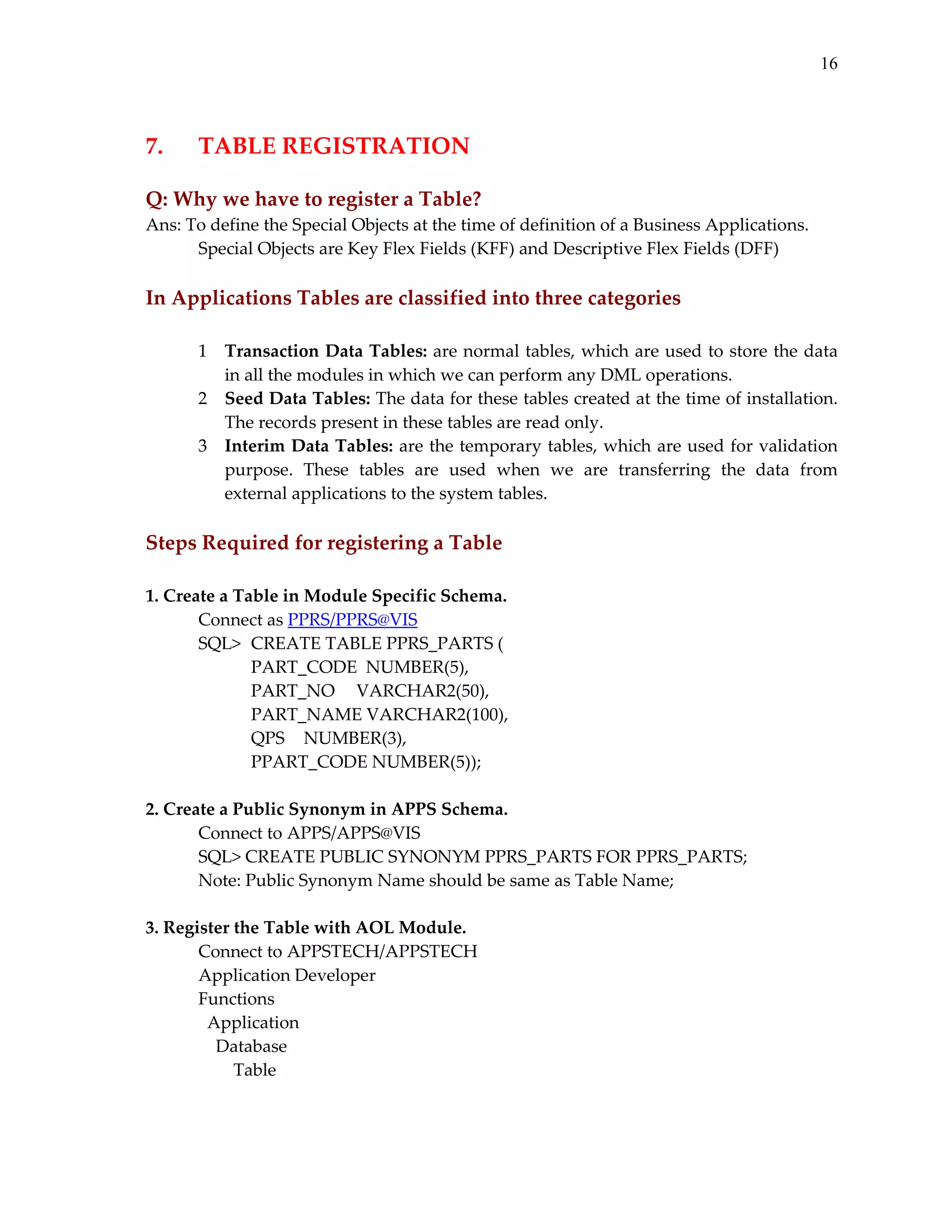 16
 

7. 

TABLE REGISTRATION 

 

Q: Why we have to register a Table? 
Ans: To define the Special Objects at the time of definition of a Business Applications. 
 
Special Objects are Key Flex Fields (KFF) and Descriptive Flex Fields (DFF) 
 

In Applications Tables are classified into three categories 
 
1 Transaction Data Tables: are normal tables, which are used to store the data 
in all the modules in which we can perform any DML operations. 
2 Seed Data Tables: The data for these tables created at the time of installation. 
The records present in these tables are read only. 
3 Interim Data Tables: are the temporary tables, which are used for validation 
purpose.  These  tables  are  used  when  we  are  transferring  the  data  from 
external applications to the system tables. 
 

Steps Required for registering a Table 
 
1. Create a Table in Module Specific Schema. 
Connect as PPRS/PPRS@VIS 
SQL>  CREATE TABLE PPRS_PARTS ( 
 
 
PART_CODE  NUMBER(5), 
 
 
PART_NO  VARCHAR2(50), 
 
 
PART_NAME VARCHAR2(100), 
 
 
QPS  NUMBER(3), 
 
 
PPART_CODE NUMBER(5)); 
 
2. Create a Public Synonym in APPS Schema. 
Connect to APPS/APPS@VIS 
SQL> CREATE PUBLIC SYNONYM PPRS_PARTS FOR PPRS_PARTS; 
Note: Public Synonym Name should be same as Table Name; 
 
3. Register the Table with AOL Module. 
Connect to APPSTECH/APPSTECH 
Application Developer 
      
Functions 
 
  Application 
  
    Database 
 
        Table 
 

 