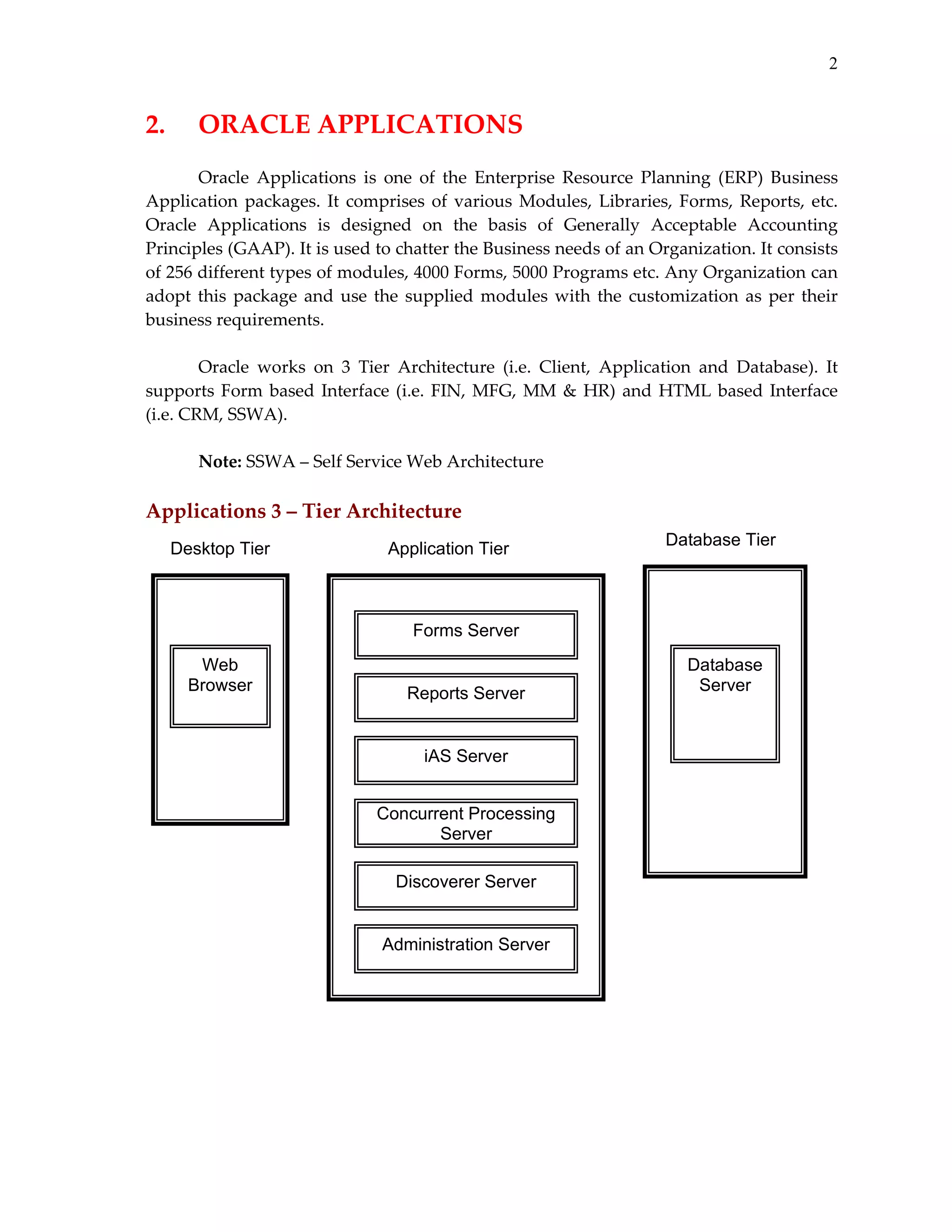 2

2. 

ORACLE APPLICATIONS  

 
Oracle  Applications  is  one  of  the  Enterprise  Resource  Planning  (ERP)  Business 
Application  packages.  It  comprises  of  various  Modules,  Libraries,  Forms,  Reports,  etc. 
Oracle  Applications  is  designed  on  the  basis  of  Generally  Acceptable  Accounting 
Principles (GAAP). It is used to chatter the Business needs of an Organization. It consists 
of 256 different types of modules, 4000 Forms, 5000 Programs etc. Any Organization can 
adopt  this  package  and  use  the  supplied  modules  with  the  customization  as  per  their 
business requirements.  
 
Oracle  works  on  3  Tier  Architecture  (i.e.  Client,  Application  and  Database).  It 
supports  Form  based  Interface  (i.e.  FIN,  MFG,  MM  &  HR)  and  HTML  based  Interface 
(i.e. CRM, SSWA).  
 
Note: SSWA – Self Service Web Architecture 
 

Applications 3 – Tier Architecture 
Desktop Tier

Application Tier

Database Tier

Forms Server
Web
Browser

Reports Server

Database
Server

iAS Server
Concurrent Processing
Server
Discoverer Server

Administration Server

 
 
 

 