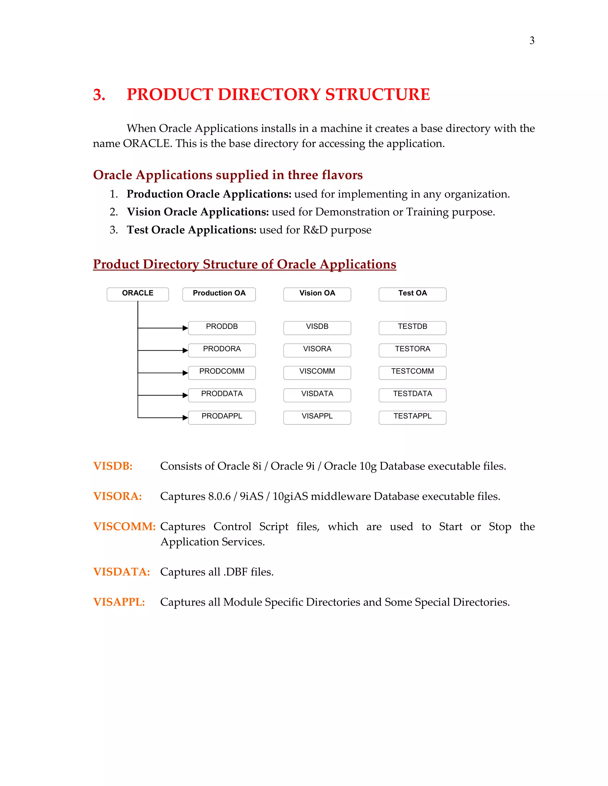 3
 

3. 

PRODUCT DIRECTORY STRUCTURE 

 
When Oracle Applications installs in a machine it creates a base directory with the 
name ORACLE. This is the base directory for accessing the application. 
 

Oracle Applications supplied in three flavors 
1. Production Oracle Applications: used for implementing in any organization. 
2. Vision Oracle Applications: used for Demonstration or Training purpose. 
3. Test Oracle Applications: used for R&D purpose 
 

Product Directory Structure of Oracle Applications 
 
ORACLE

Production OA

Vision OA

Test OA

PRODDB

VISDB

TESTDB

PRODORA

VISORA

TESTORA

PRODCOMM

VISCOMM

TESTCOMM

PRODDATA

VISDATA

TESTDATA

PRODAPPL

VISAPPL

TESTAPPL

 
 
 
VISDB:  
Consists of Oracle 8i / Oracle 9i / Oracle 10g Database executable files. 
 
VISORA:   Captures 8.0.6 / 9iAS / 10giAS middleware Database executable files. 
 
VISCOMM:  Captures  Control  Script  files,  which  are  used  to  Start  or  Stop  the 
Application Services. 
 
VISDATA:   Captures all .DBF files. 
 
VISAPPL:   Captures all Module Specific Directories and Some Special Directories. 
 
 
 

 