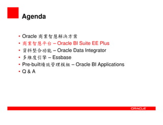 Oracle Bi  Overview