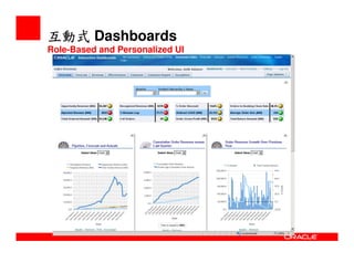 Oracle Bi  Overview