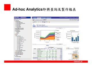 Oracle Bi  Overview