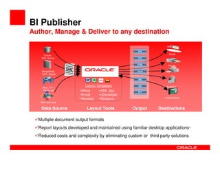 Oracle Bi  Overview
