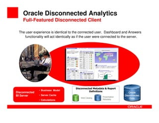 Oracle Bi  Overview