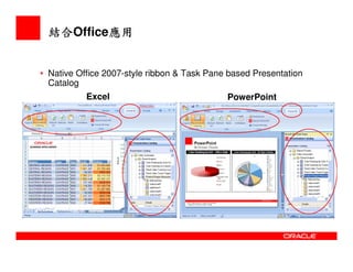 Oracle Bi  Overview