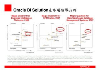 Oracle Bi  Overview