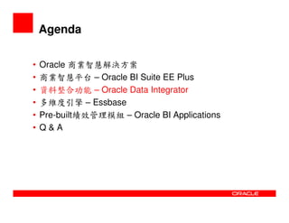Oracle Bi  Overview