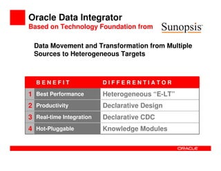 Oracle Bi  Overview
