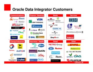 Oracle Bi  Overview