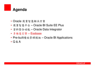 Oracle Bi  Overview