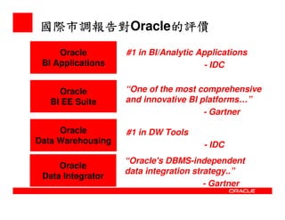 Oracle Bi  Overview