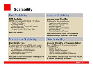Oracle Bi  Overview