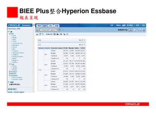 Oracle Bi  Overview