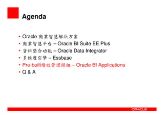 Oracle Bi  Overview