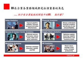 Oracle Bi  Overview