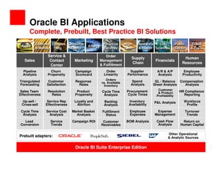 Oracle Bi  Overview