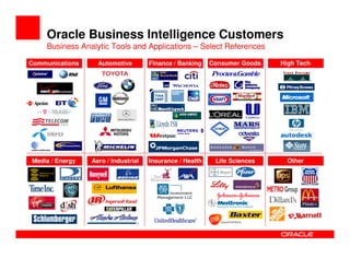 Oracle Bi  Overview