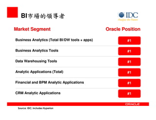 Oracle Bi  Overview